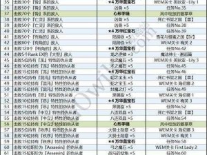 FGOFZ联动ACT4解锁攻略及魔导书速刷技巧详解