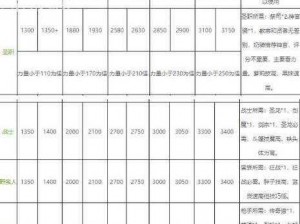 《地下城堡3元宵答题席娜篇答案大全 秘籍解析篇》