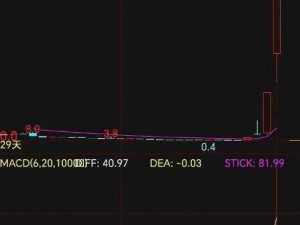 免费的股票、期货、外汇等行情网站入口，实时更新，助力您的投资决策