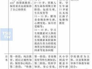 12-14 岁性教育在国外的发展现状与实践模式