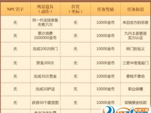 梦幻诛仙手游黄金黑豹全面解析：独特属性与特色技能一览