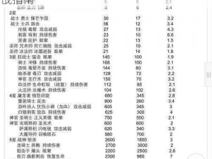 格瑞洛前沿防御网攻略：三星菜品推荐与实战指南