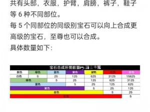 卧虎藏龙手游攻略：全面解析宝石属性种类及其作用