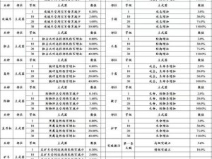 梦幻诛仙青云50级装备深度解析：属性特点与装备选择策略探讨