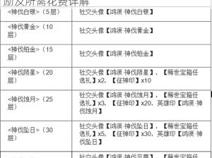 梦幻诛仙手游福缘宝箱全攻略：揭秘丰厚奖励及所需花费详解