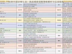 玩转问道封神斗法：挑战难度调整策略解析与实战指南