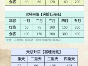 放开那三国2：武将进阶系统详解——武将如何提升实力与进阶攻略