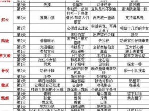 三国志幻想大陆铸钱攻略详解：深入了解铸钱作用及实战玩法探索