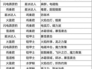 手游浮叶第8关攻略解析及全关卡图文通关攻略大全