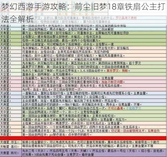 梦幻西游手游攻略：前尘旧梦18章铁扇公主打法全解析