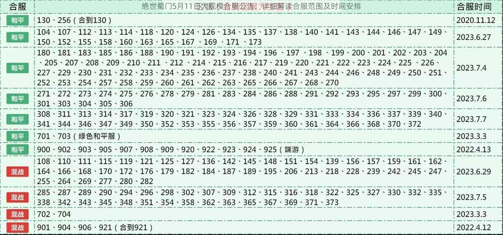 绝世蜀门5月11日大规模合服公告：详细解读合服范围及时间安排