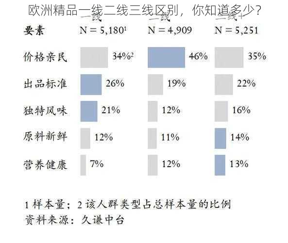 欧洲精品一线二线三线区别，你知道多少？