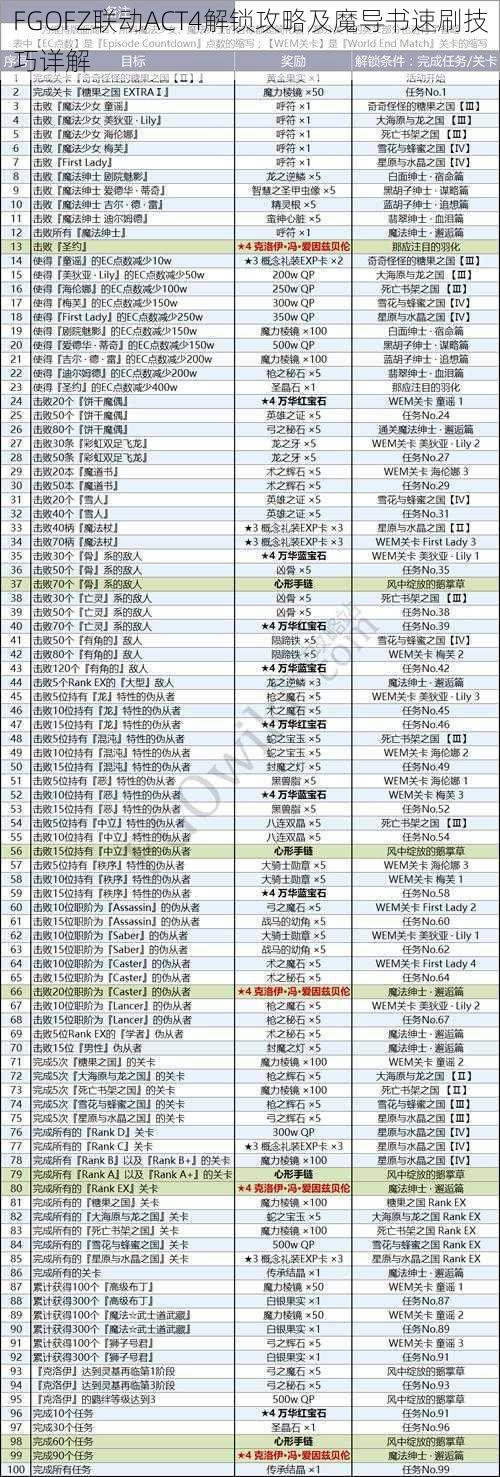 FGOFZ联动ACT4解锁攻略及魔导书速刷技巧详解