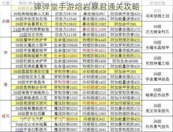 弹弹堂手游熔岩暴君通关攻略