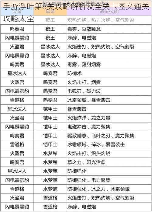 手游浮叶第8关攻略解析及全关卡图文通关攻略大全