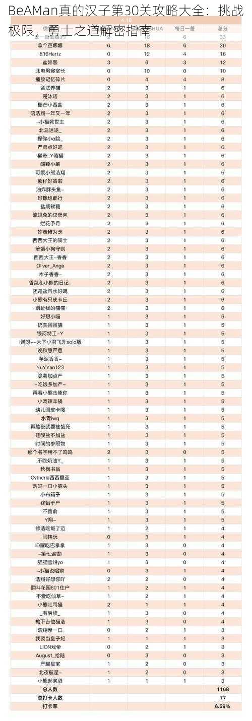 BeAMan真的汉子第30关攻略大全：挑战极限，勇士之道解密指南