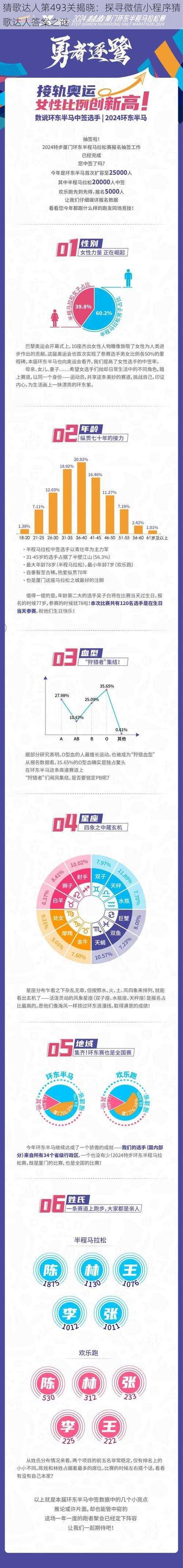 猜歌达人第493关揭晓：探寻微信小程序猜歌达人答案之谜