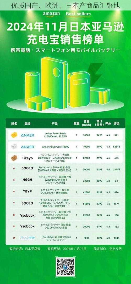 优质国产、欧洲、日本产商品汇聚地