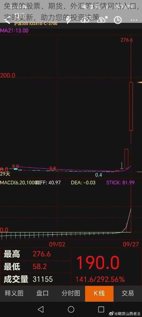 免费的股票、期货、外汇等行情网站入口，实时更新，助力您的投资决策