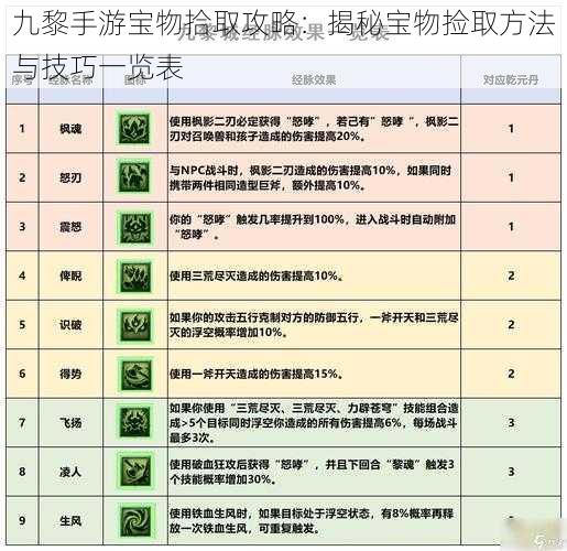 九黎手游宝物拾取攻略：揭秘宝物捡取方法与技巧一览表