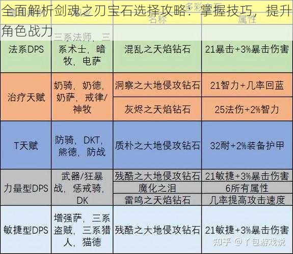 全面解析剑魂之刃宝石选择攻略：掌握技巧，提升角色战力