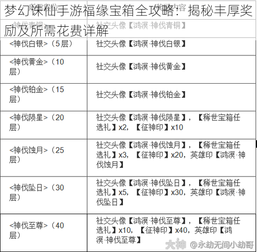 梦幻诛仙手游福缘宝箱全攻略：揭秘丰厚奖励及所需花费详解