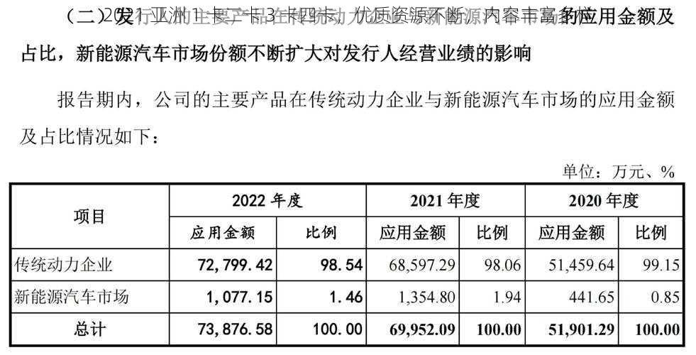 2021 亚洲 1 卡二卡 3 卡四卡，优质资源不断，内容丰富多样