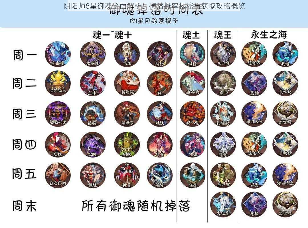 阴阳师6星御魂全面解析：掉落概率揭秘与获取攻略概览