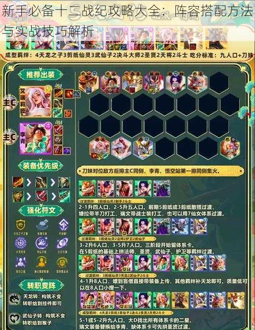 新手必备十二战纪攻略大全:阵容搭配方法与实战技巧解析
