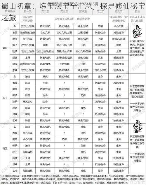 蜀山初章：炼宝法宝全汇总，探寻修仙秘宝之旅