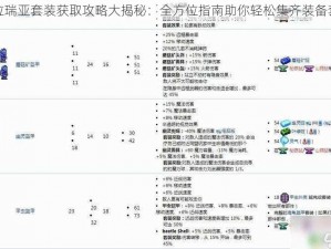 泰拉瑞亚套装获取攻略大揭秘：全方位指南助你轻松集齐装备套装