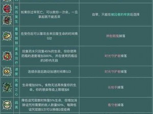 重生细胞闪电鞭获取攻略：详解重生细胞闪电鞭图纸的获取方法