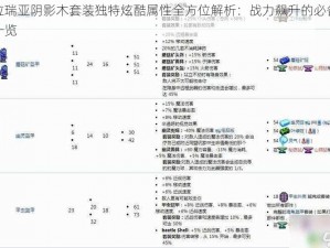 泰拉瑞亚阴影木套装独特炫酷属性全方位解析：战力飙升的必备装备一览