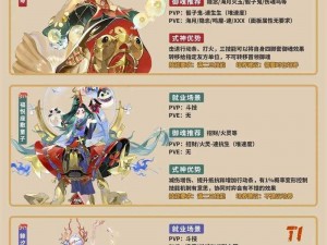 阴阳师狗粮卡合成攻略：解析狗粮卡效用与合成技巧，助你高效培养式神