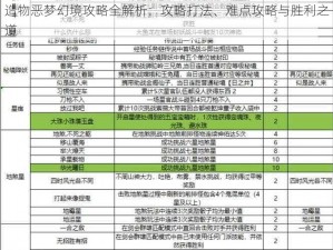 造物恶梦幻境攻略全解析：攻略打法、难点攻略与胜利之道