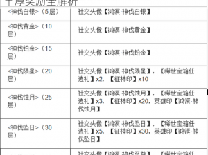 奇迹暖暖小区茶话会活动攻略：游戏玩法与丰厚奖励全解析