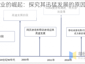 手游行业的崛起：探究其迅猛发展的原因与未来趋势