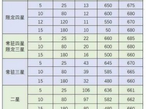 FGO杀生院技能深度解析：全面解读技能特性与宝具效果详解