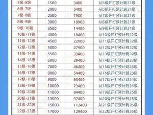 王者荣耀7.3至7.9本周限免英雄盘点：全面解析本周限免英雄名单及特点