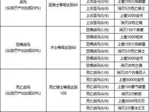 异能勇者坐骑获取攻略：揭秘获得专属坐骑的全方位指南，获取秘籍助你轻松驾驭异能勇士座骑