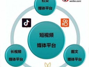 聚友视频——一个提供视频社交和娱乐的平台