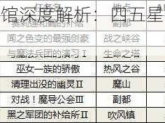 锁链战记国服酒馆深度解析：四五星卡候补生角色点评与实战观察