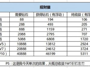 天际飞行队招财猫有什么用？招财猫钻石返还详解