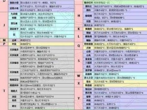 阴阳师：小鹿男副本之意志觉醒：逐层怪物的神秘妖怪分布指南