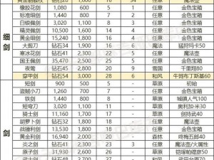 永恒纪元装备进阶秘籍：合成方法与技巧深度解析指南