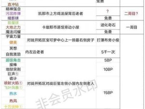 绿宝石的神秘力量：英魂之刃口袋版使用方法详解