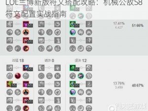 LOL兰博新版符文搭配攻略：机械公敌S8符文配置实战指南