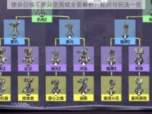 使命召唤手游异变围城全面解析：规则与玩法一览