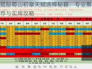 揭秘蜀山初章天赋选择秘籍：专业推荐与实用攻略