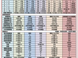 九阴真经手游双刀秘籍揭秘：九九武学修罗刀法实战攻略与心得分享